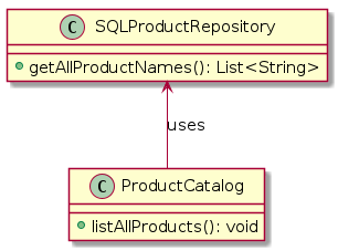 @startuml
skinparam DefaultFontName Source Code Pro
skinparam DefaultFontSize 15

class ProductCatalog {
  +listAllProducts(): void
}

class SQLProductRepository {
  +getAllProductNames(): List<String>
}

ProductCatalog -up-> SQLProductRepository: uses

@enduml