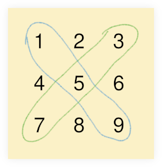 Square Matrix Diagonals